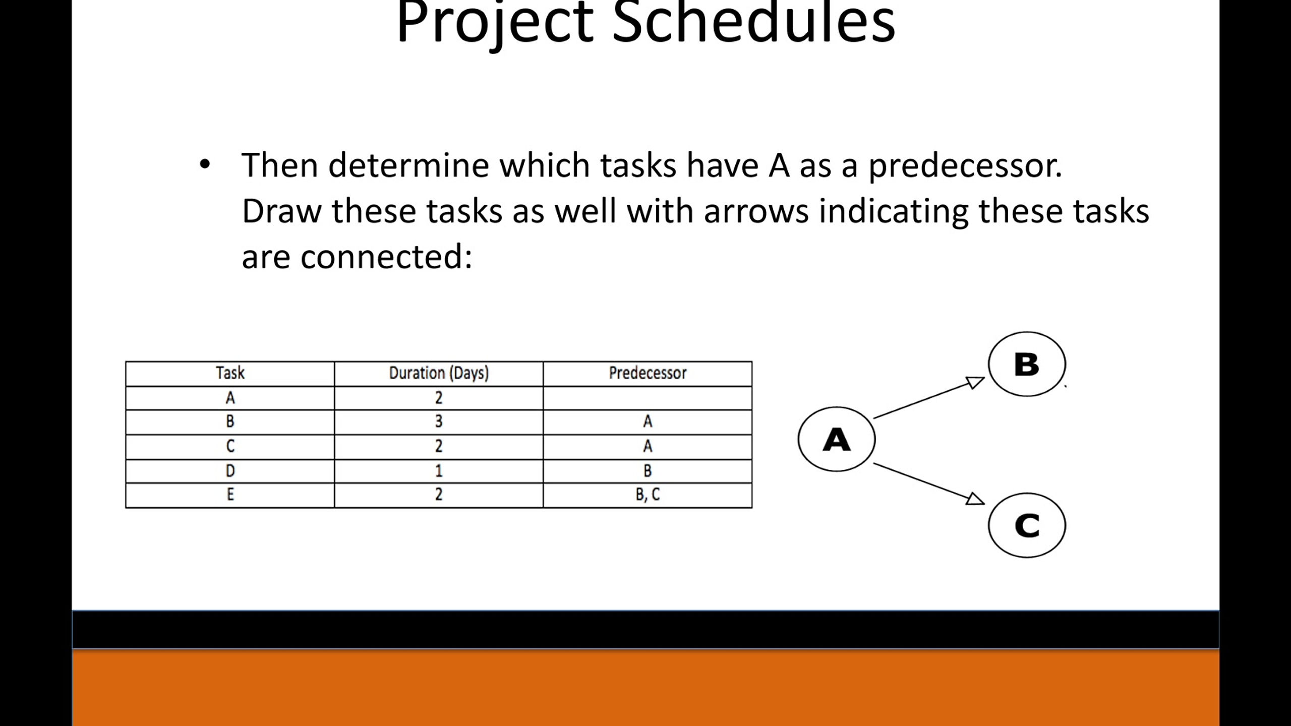 Civil PE Exam Lecture Example: Project Schedules